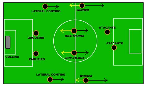 Fundamentos De Futebol De Campo FDPLEARN