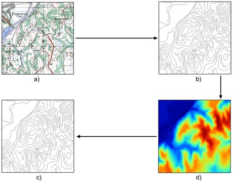 Aprende Cómo Crear Una Capa En Arcgis Pro Guía Paso A Paso