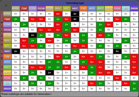 Pokemon Sword And Shield Type Matchup Chart - Ghana tips