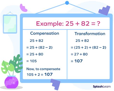 What Is Compensation In Math Definition Strategy Examples