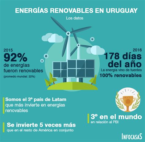 A renovar la energía hogares sustentables en Uruguay InfoCasas