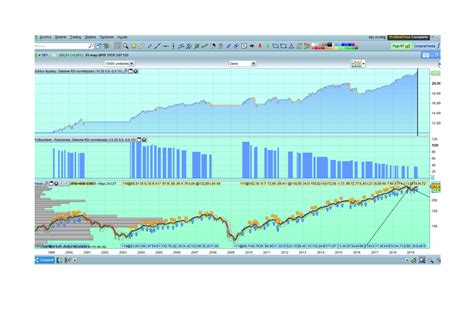 RSI Normalizado System About RSI Indicator Based On SPY Forum