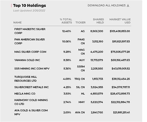 Silj Best Silver Mining Stocks Etf To Buy For Bullish Exposure