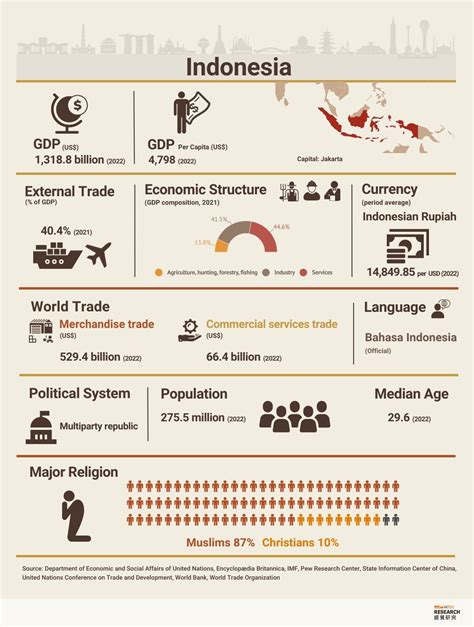 Indonesia Market Profile Hktdc Research