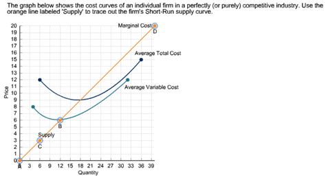 Solved The Graph Below Shows The Cost Curves Of An Chegg