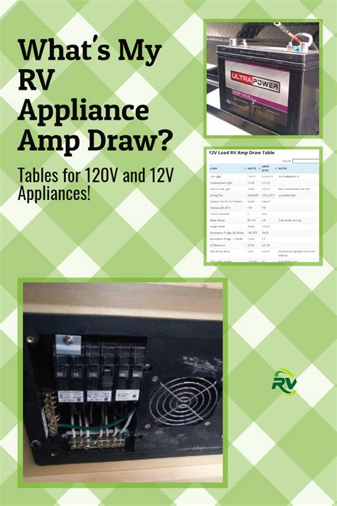 What S My Rv Appliance Amp Draw With Charts For 12v And 120v Loads Ask