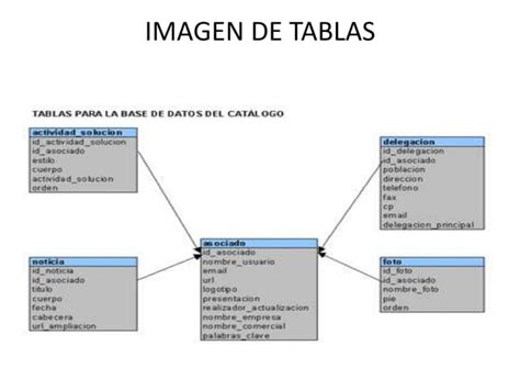 Tablas En Sql Ppt