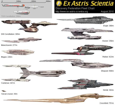 Ex Astris Scientia Fleet Chart Annotations Star Trek Starships