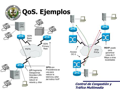 Ppt Mecanismos Y Herramientas De Qos Powerpoint Presentation Free