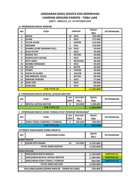 Estimasi Biaya Wisata Kos Sederhana Paropo Danau Toba Pdf