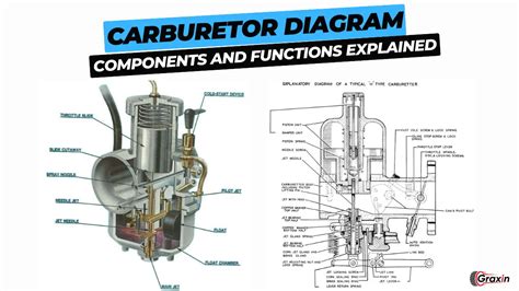 Carburetor Diagram Components And Functions Explained Graxin