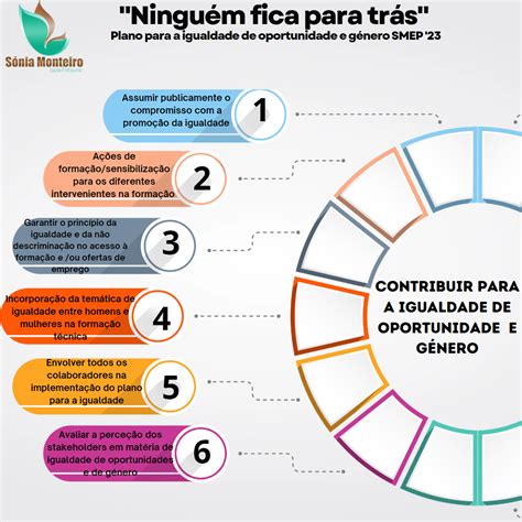 Plano para a Igualdade e oportunidade de género Escola Sónia Monteiro