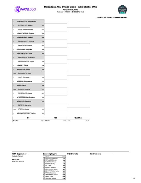 Abu Dhabi Open Draws (WTA500) : r/tennis