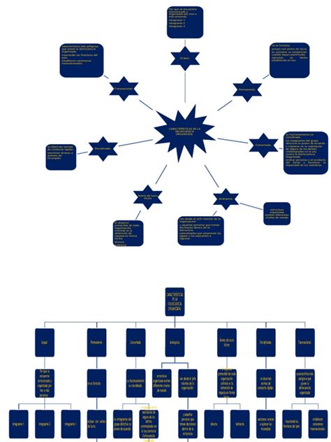 Mapa Mental Pdf Crimen Organizado Crimen Y Violencia