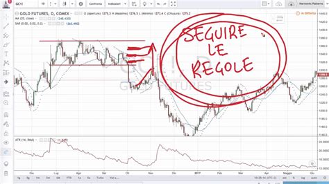 Sai Dove Posizionare Gli Stop Loss Ti Spiego Alcune Tecniche Per I Tuo