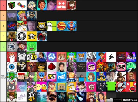 Minecraft Youtubers Tier List Maker Tierlists