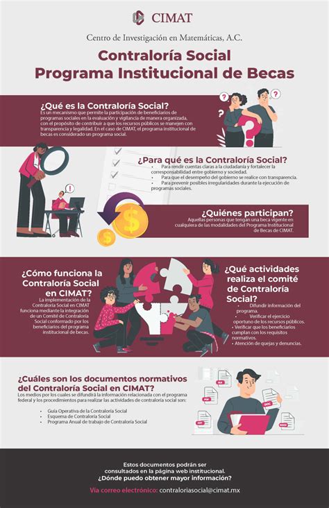 Contraloría Social Cimat Mx