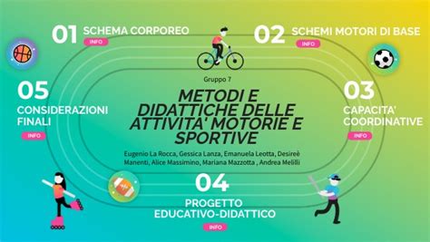 Metodi E Didattiche Delle Attivit Motorie E Sportive