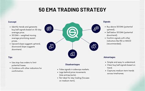 50 EMA Trading Strategy – Does It Work? (Setup, Rules, Backtest Results ...