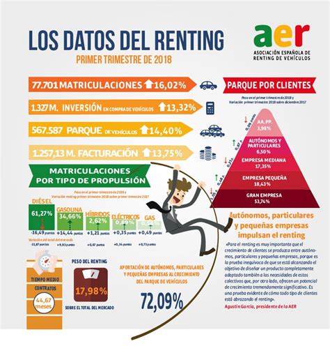 Arval Renting España ArvalRenting Twitter