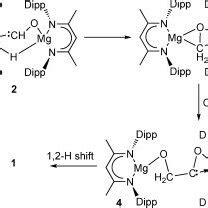 Scheme Suggested Reaction Mechanism For The Catalytic Reduction Of