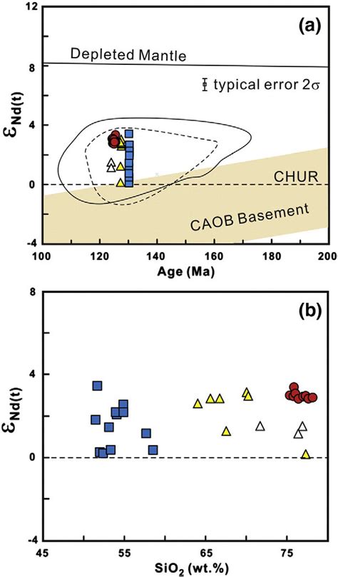 A Nd Isotopic Evolution Diagram For Late Mesozoic Volcanic Rocks From