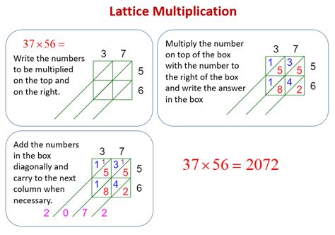 New Math Method Multiplication