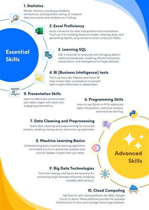 Roadmap To Becoming A Data Analyst