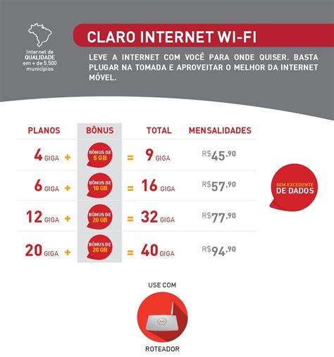 Claro Planos Empresariais Representante Oficial no Paraná e em Santa