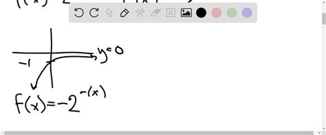 SOLVED The Graph Below Shows A Transformation Of Y 2 X Write An