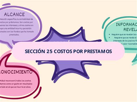 Secci N Costos Por Prestamos Mind Map