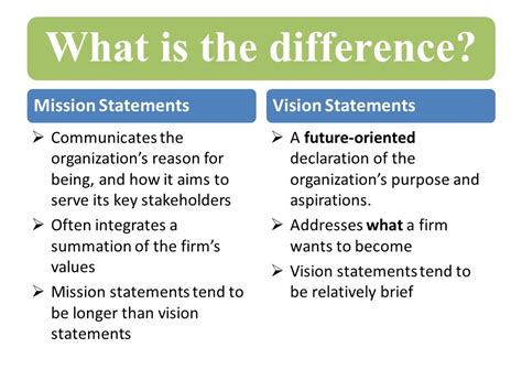 How To Write The Perfect Vision And Mission Statement