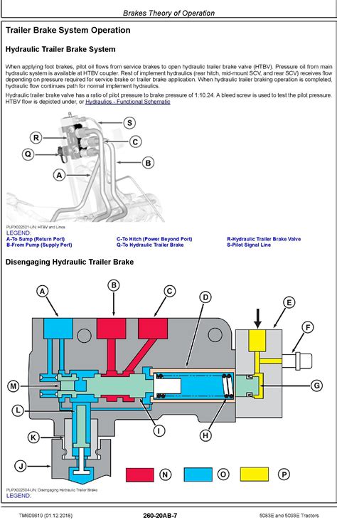 John Deere E And E Tractors Diagnostic Technical Service Manual