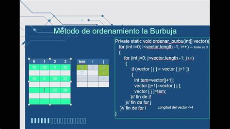 M Todo De Ordenamiento La Burbuja Y M Todo De Ordenamiento Por