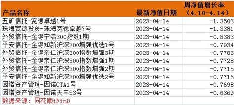 量化巨头官宣探索agi ，ai炒股要来了？公募量化：一季度冠亚军上周领跌指增策略；百亿私募产品超九成获正收益丨一周量化基音 每日经济网