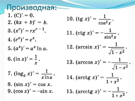 Полная таблица производных: формулы, правила
