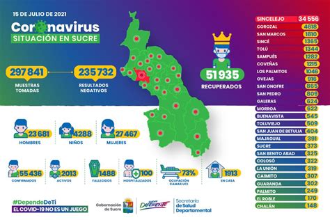 Gobernaci N De Sucre On Twitter En Sucre Se Registran Nuevos