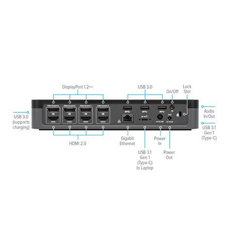 Usb C Universal Quad 4k Docking Station W Power Delivery Targus Targus Ca