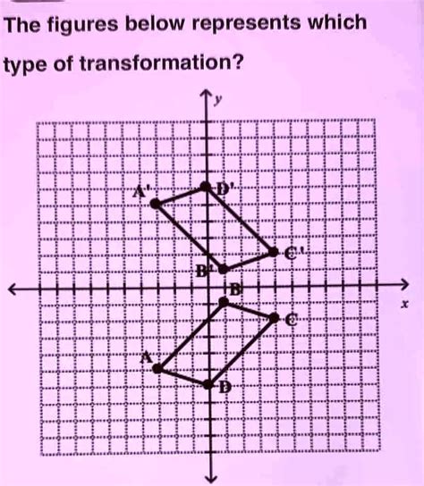 SOLVED The Figures Below Represents Which Type Of Transformation