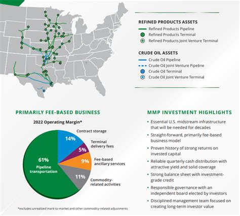 ONEOK Buys Magellan Midstream in $18.8 Billion Energy Pipeline Deal ...