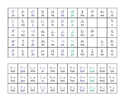 FREE 8+ Sample Hiragana Alphabet Chart Templates in PDF | MS Word