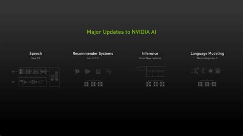 NVIDIA AI Delivers Major Advances in Speech, Recommender System and ...