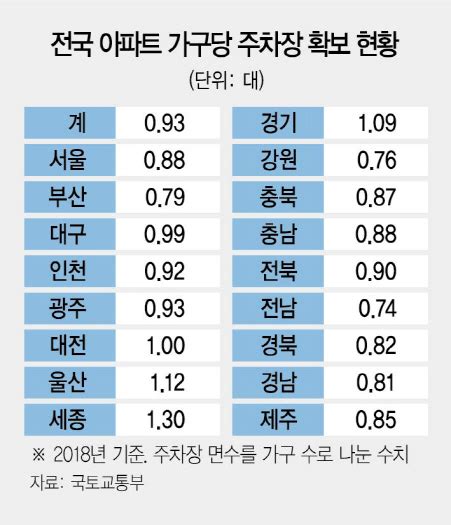 [토요워치] 오늘은 어디에 주차 난민 Parking 전쟁 서울경제