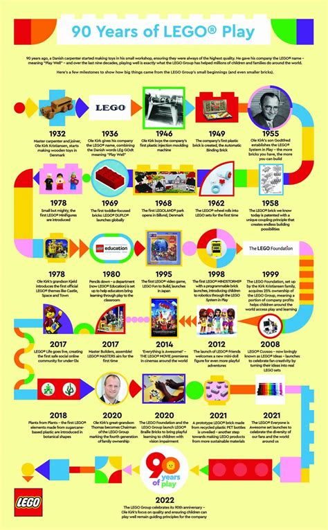 The Complexity Of The Lego Supply Chain Supply Chain Game Changer™