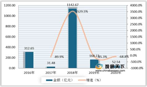 2021年中国区块链市场调研报告 市场规模现状与发展趋势分析 观研报告网