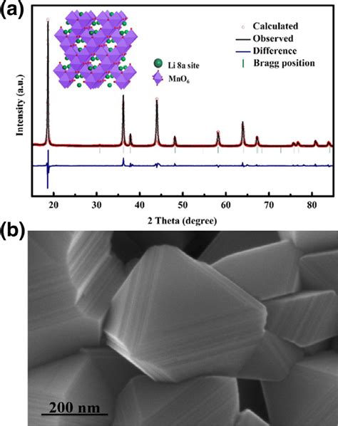 A Rietveld Refinement Of The LiMn 2 O 4 Cathode Inset Schematic Of