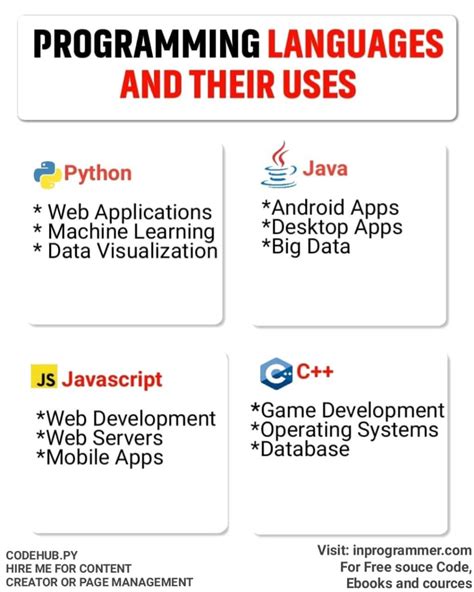 Basic Computer Programming Learn Computer Coding C Programming Programming Languages