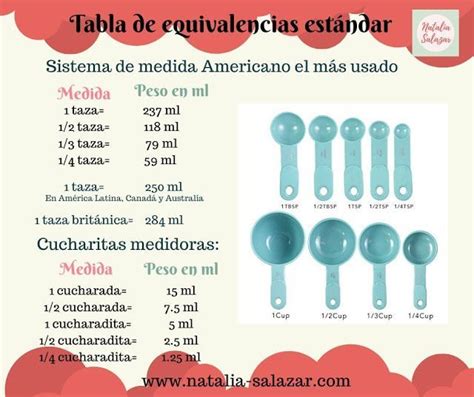 Tabla De Medidas Y Equivalencias Más Usadas En Cocina Sausage Kolache Recipe Baking