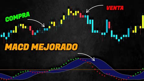 La Mejor Estrategia De Trading Con El Indicador Macd Veces Mejor