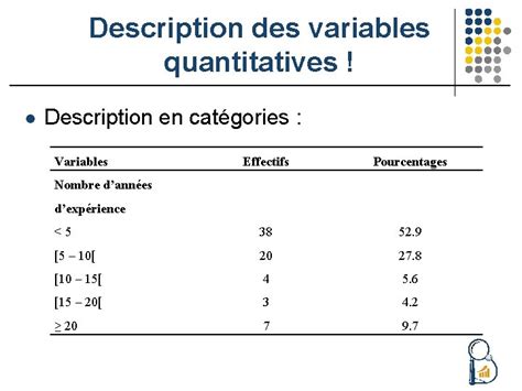 Plan Danalyse Partie Statistique Descriptive Dr Guy